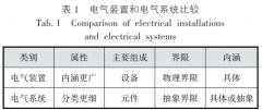 低压电气术语，终于搞清楚了！