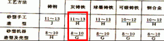怎样设计毛坯图？怎么绘制毛坯图？