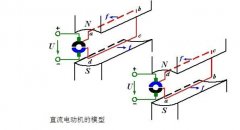 直流电动机工作原理