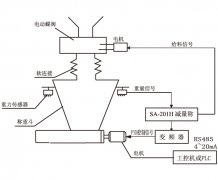 减量秤的工作原理