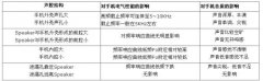 手机音腔设计