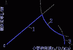 滚子链传动的设计计算